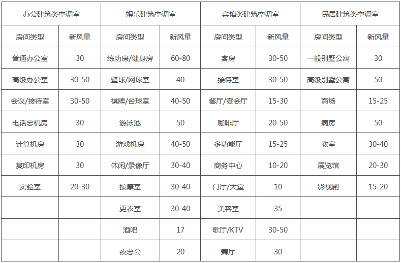 新风技术优势
